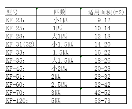 株洲市空调维修